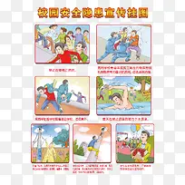 校园安全隐患宣传挂画