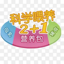 彩色科学喂养2+1