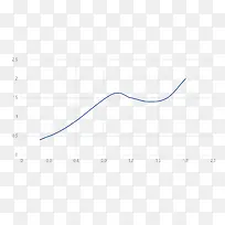 矢量商务科技蓝色ppt折线图