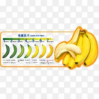 超市香蕉比色卡素材