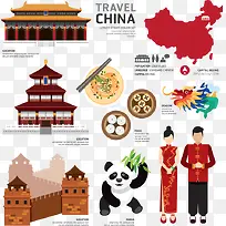 扁平旅游-中国