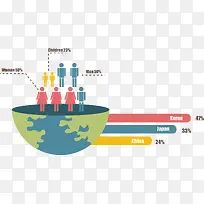 矢量数据人口条形图