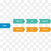 商业链指示图标