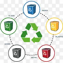 矢量环境保护回收垃圾桶