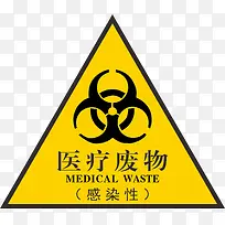 医疗废物 黄色医疗三角形废物处置图标