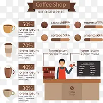 创意咖啡店商务信息图