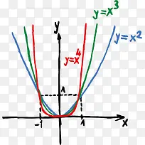 手绘初中数学公式