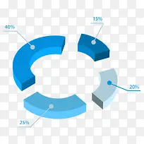 环形商务分析图