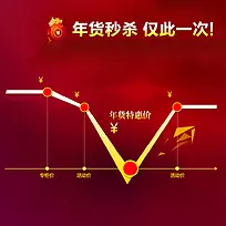 年货秒杀红色主图