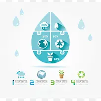 创意水滴生态环保信息图矢量图