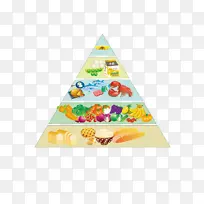 金字塔，膳食宝塔，营养元素，食物链