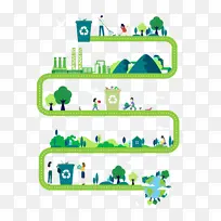 绿色小清新垃圾分类回收环境保护