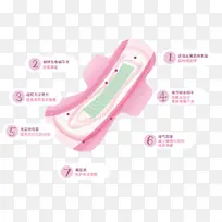 漂浮的卫生巾