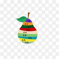 圣灵的九个果子